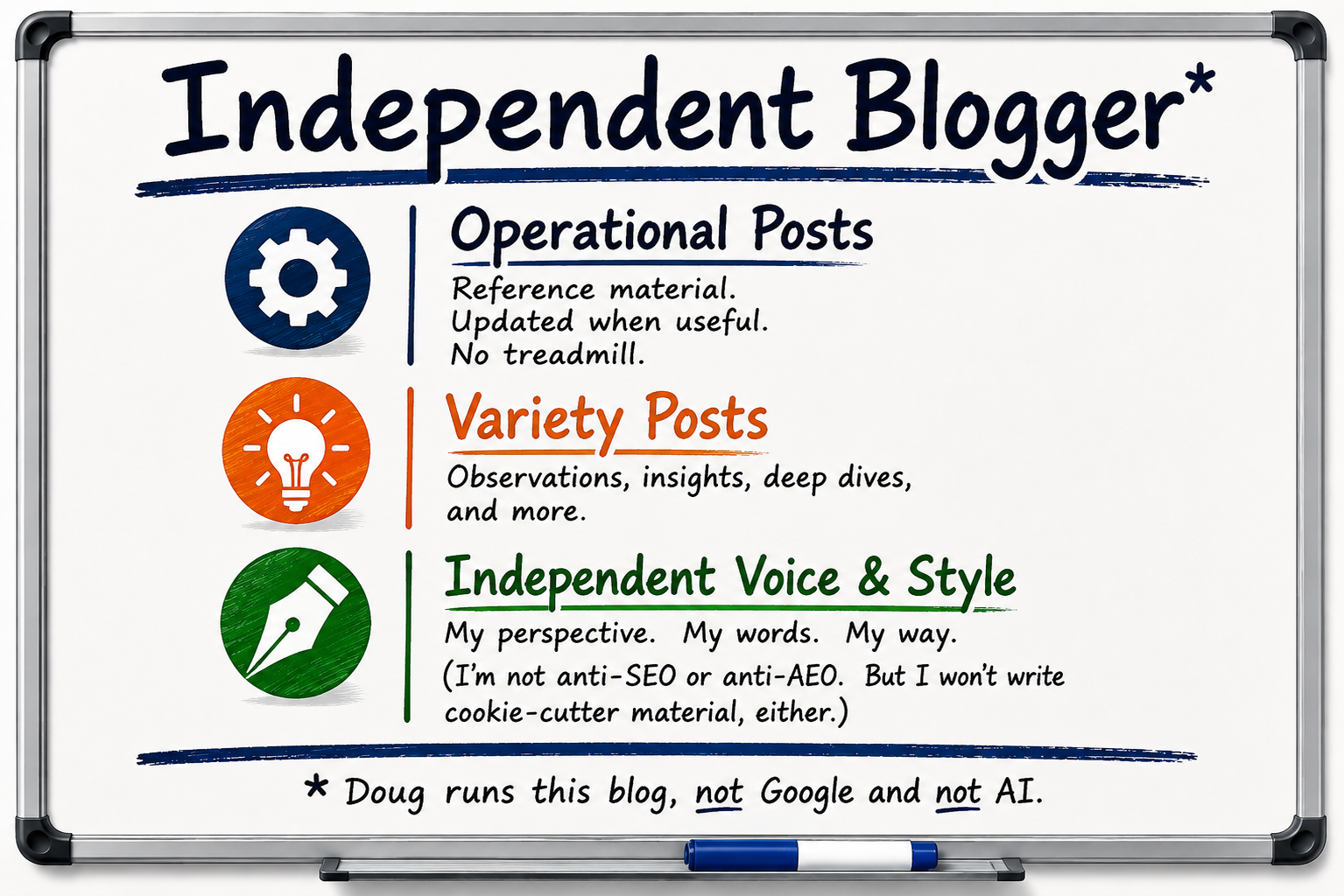 Infographic titled "Independent Blogger" explaining that the blog includes operational posts, variety posts, and an independent writing style. The author welcomes SEO and AEO but does not allow them to dictate voice, structure, or publishing schedule. Footer note: "Doug runs this blog, not Google and not AI."