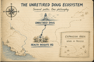 Field-notebook style map showing the Unretired Doug ecosystem, with active routes to Unretired Doug and Health Insights HQ and an expansion area indicating projects still under development.